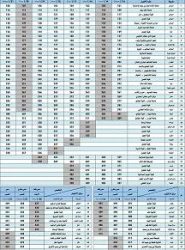 القياس والتقويم يعلن نهاية التسجيل في إختبار القدرات بنهاية شهر ذي الحجة  ومدرسة عبدلله بن مسعود بعفيف تحتضن قدرات طلاب عفيف