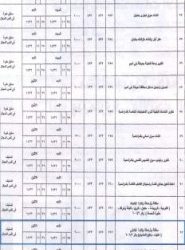 مناقصة: استكمال إنشاء مسرح تعليم عفيف