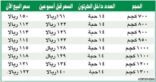 “خليها تعفن” تجبر شركات الدواجن على تخفيض الأسعار