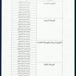 تعليم عفيف يستلم  ثلاث صالات متعددة الأغراض الترفيهية لمدارس البنات بالصور