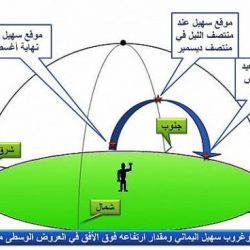 الزميل يزيد فيصل القسامي يمثل كلية التربية بعفيف في جمهورية مصر