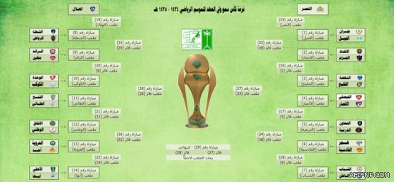 مجلس إدارة اتحاد الكرة في اجتماعه يقرر: إنشاء غرفة فضّ المنازعات بعد وصول الشكاوى إلى «107»