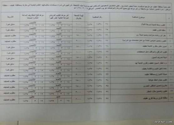 شقيقة رئيس المجلس البلدي بعفيف إلى رحمة الله