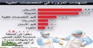 إنهاء تعيين خريجي كليات المعلمين دفعتي 27/28 في ربيع الأول