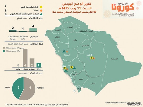 توفير 1200 وظيفة لطالبي العمل في يوم المهنة بجامعة طيبة