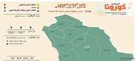 العمل: اعتماد استقدام حراس العمائر والرعاة والمزارعين والصيادين والنحّالين