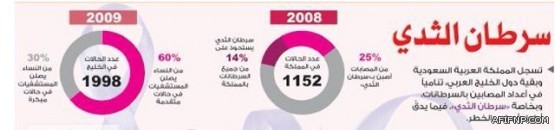 وظائف شاغرة بصحة مكة المكرمة