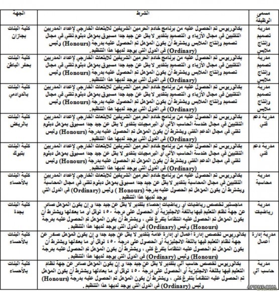 جمعية البر الخيرية بعفيف تبدأ استقبال زكاة الفطر