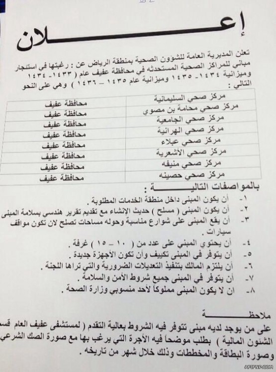 فتح باب القبول بهيئة الطيران بالحرس الوطني لحملة الثانوية