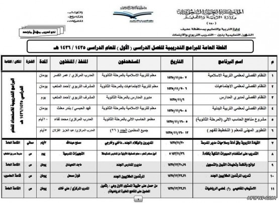 “بلدية عفيف” تعيد تصميم جميع المطبات الصناعية