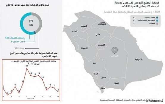 سماءً غائمة جزئياً الى غائمة على شمال وشرق المملكة