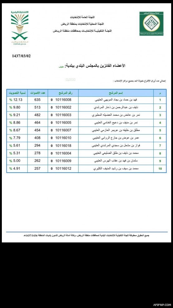 النفيعي يعتمد جداول أختبارات نهاية الفصل الدراسي الأول للبنين (متوسط وثانوي) 1436-1437هـ