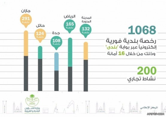 بلدية عفيف تبدأ في ترقيع الشوارع وردم الحفر بطبقات إسفلتيه