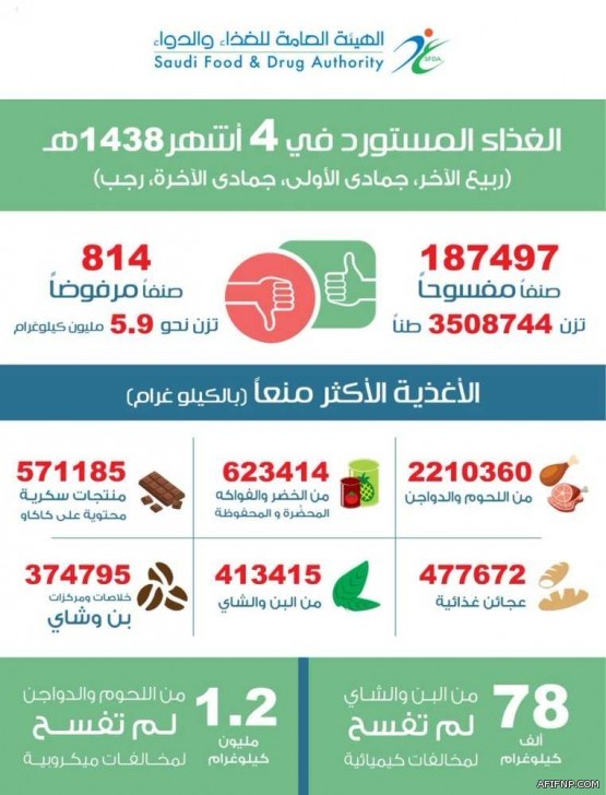 حالة الطقس المتوقعة اليوم الثلاثاء في المملكة