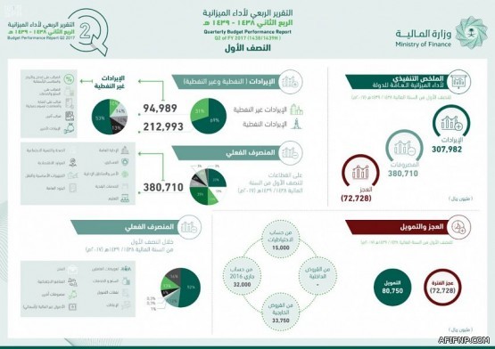 إعلان «النقل الداخلي» للمعلمين والمعلمات.. خلال أيام