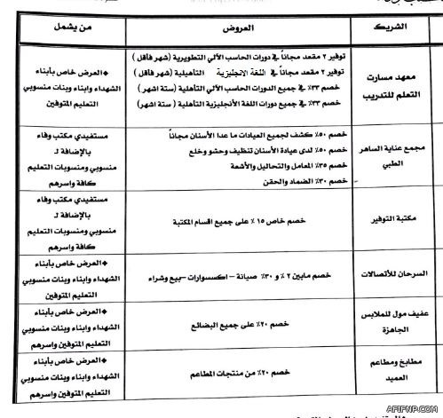 الأرصاد: أمطار رعدية متوقعة على عسير والباحة وجازان ومكة