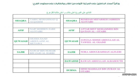 بدء تطبيق نظام ” باشر” لرصد المخالفات المرورية إلكترونياً بمحافظة عفيف