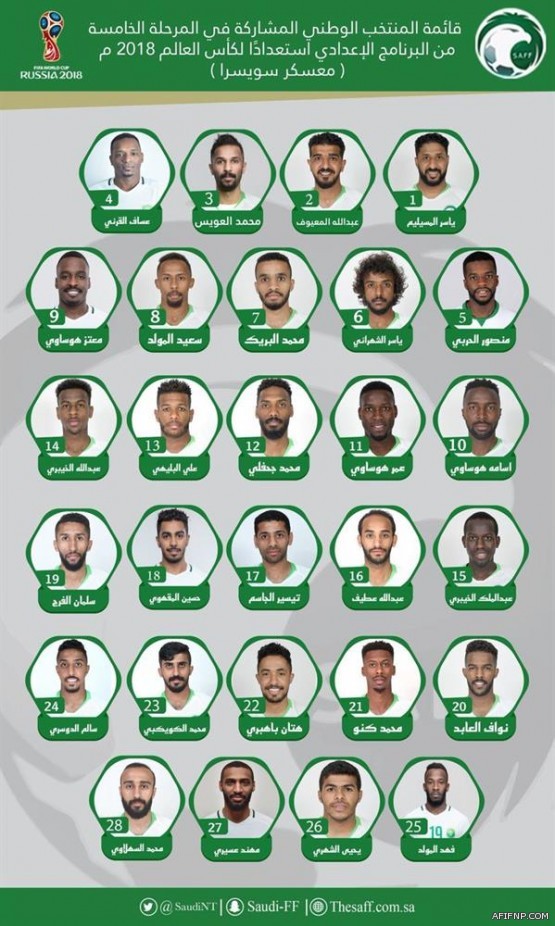 الفيفا: المنتخب السعودي يحتلّ المركز الـ67 متقدمًا 3 مراكز عن الشهر الماضي