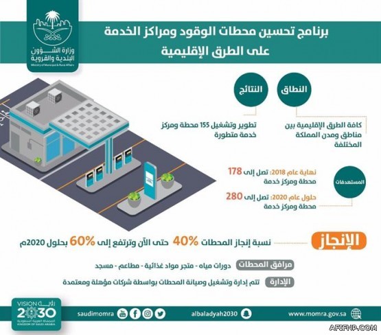 إخبارية عفيف توضح حقيقة الرسالة الصوتية بشأن تحديث بيانات منسوبي الضمان الاجتماعي