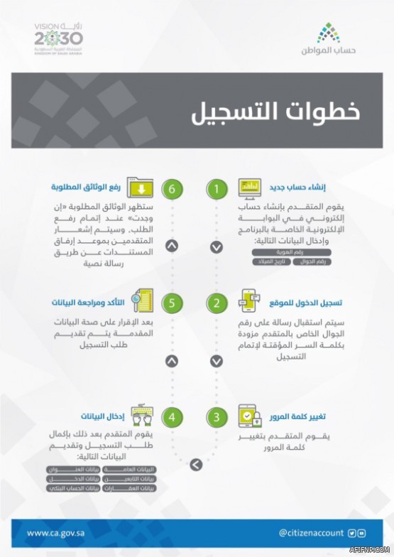 «العمل»: ضبط 23 ألف مخالفة للتوطين وتنظيم بيئة عمل المرأة في 3 أشهر