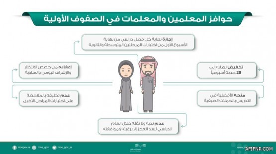 مجلس الوزراء: الموافقة على نظام «صندوق الاستثمارات».. وتنظيم «مركز الأعمال الاقتصادية»