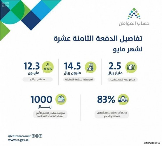 الجوازات: 5 شروط تدعم صاحب العمل في الإبلاغ عن «العمالة الهاربة»