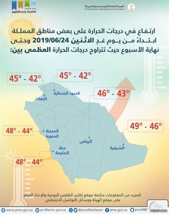 بدء استقبال طلبات الراغبين بالحصول على الإقامة المميزة السعودية عبر منصة “سابرك”