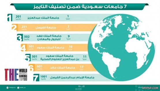 “الشورى” يطالب “العقاري” بتوحيد شروط القرض غير المباشر وشمول التمويل المدعوم كافة الشرائح