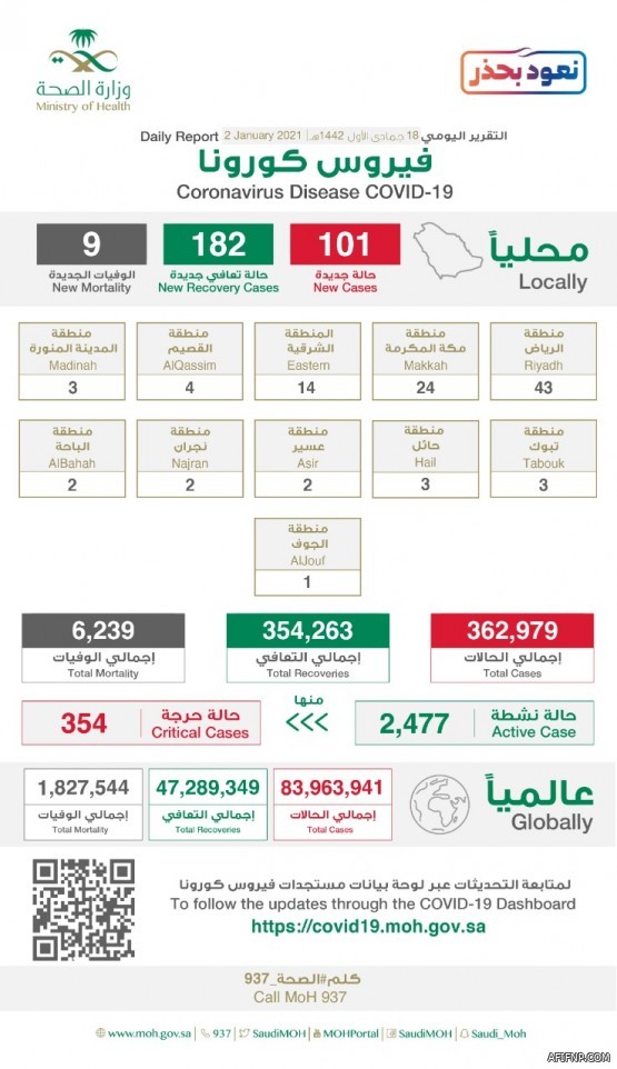 بعد يومين من البحث.. العثور على مفقود “الحرة”‏ متوفى