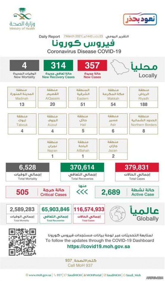 أمر ملكي بتمديد خدمة أمير حائل الأمير عبدالعزيز بن سعد لمدة 4 سنوات