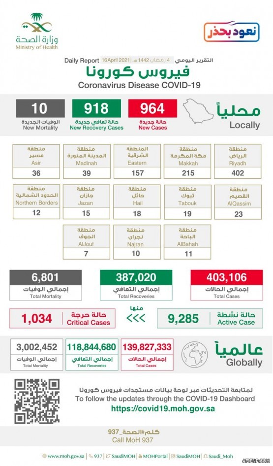 “سكني” يطلق خدمة جديدة تسهل حصول المواطن على مقاول معتمد ومؤهل