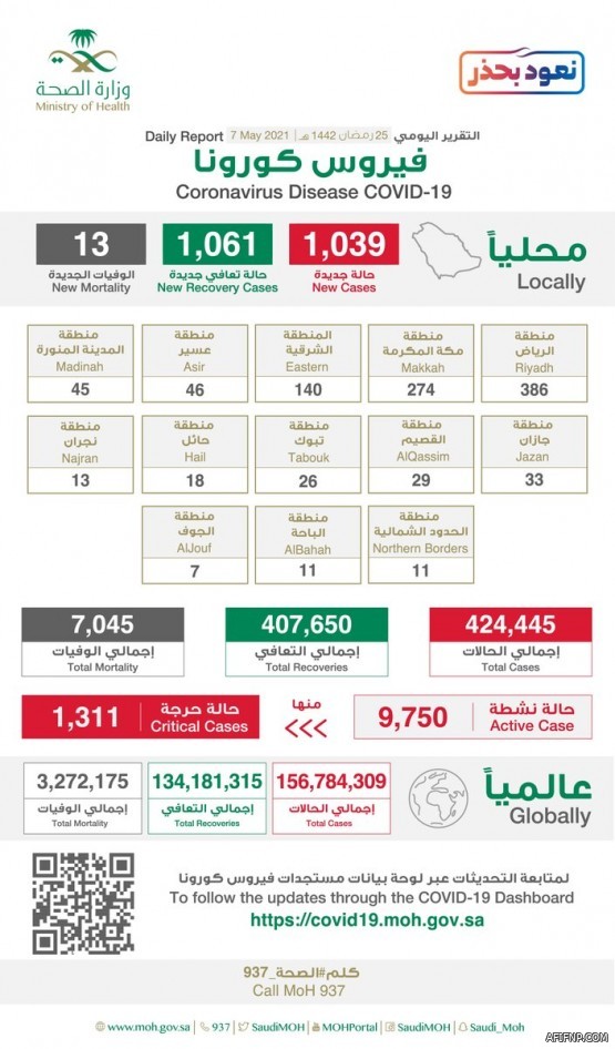 بالفيديو… متحدثة التعليم تكشف عن عدد الزيارات لمنصة مدرستي بنهاية العام الحالي