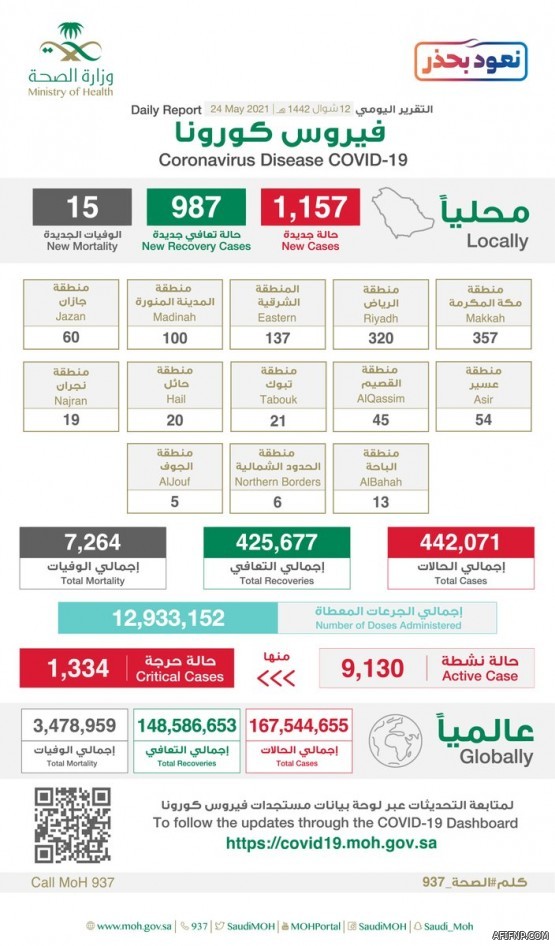 “الشورى” يوافق على تعديلات مشروع نظام الانضباط الوظيفي