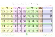 سيتم تكريمهم برعاية محافظ عفيف : إخبارية عفيف تنشر أسماء الطلاب المتفوقين لعام 1431هـ بتعليم عفيف