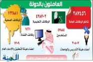 30 ريالا زيادة في متر المقاولات واسعار مواد البناء تتضاعف