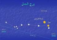 STC: تخفيضات إضافية لأسعار الاتصال الدولي للشرائح مسبقة الدفع