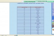 مدرسة المردمة ودارة المردمة للبنات تقيم حفلها الختامي