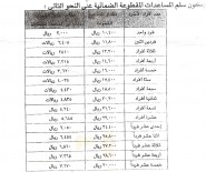 اختفاء طفل من مستشفى عفيف العام ..والمستشفى يعقب على الموضوع