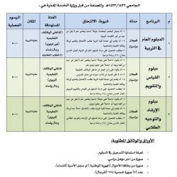 كلية التربية للبنات تعلن عن وصول عدد من بطاقات الصراف الخاصة بالمكافأة